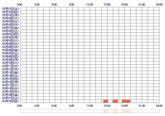 FUYU3u 30日間のログイン履歴