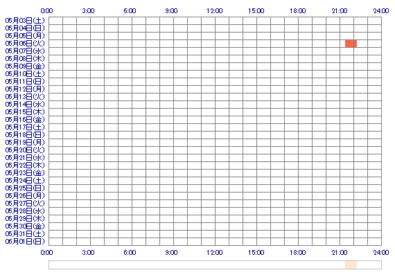 ginka6919 30日間のログイン履歴