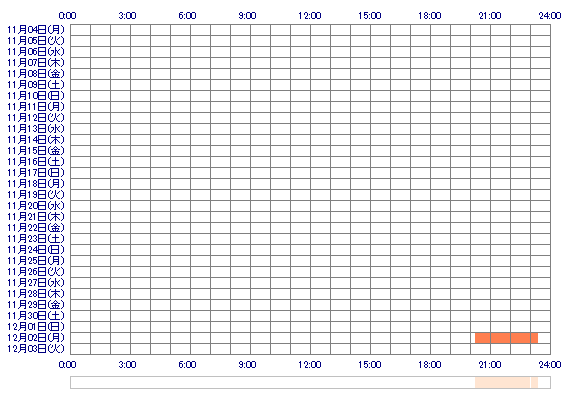 gMEIc 30日間のログイン履歴