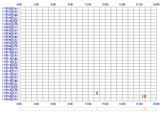 hamazakiran 30日間のログイン履歴