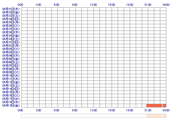 hanak21 30日間のログイン履歴