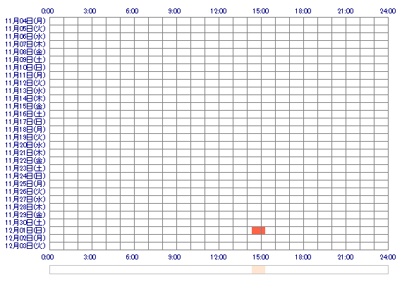 HARUchuu 30日間のログイン履歴