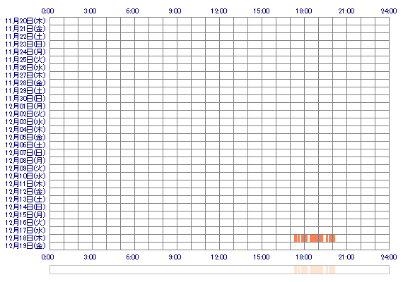 HARUKAeex 30日間のログイン履歴