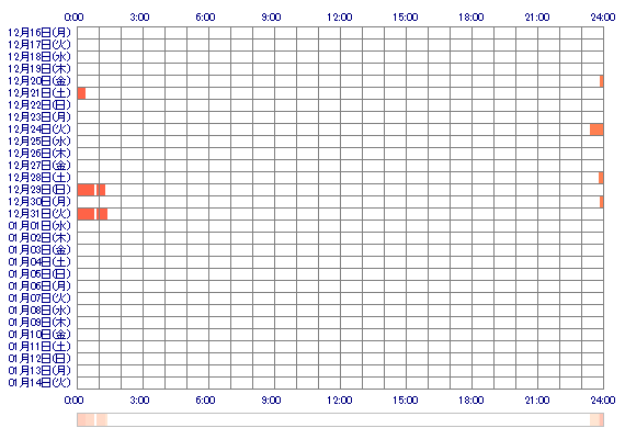 hashimotoNAKO 30日間のログイン履歴