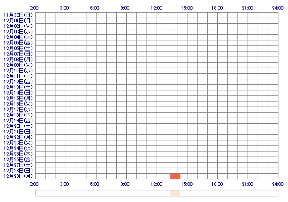 hhMAMIhh 30日間のログイン履歴