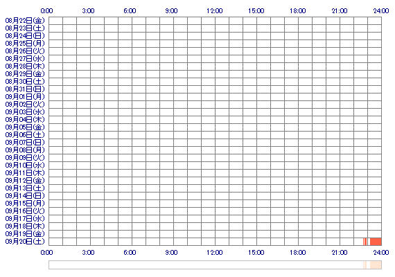 hika1373 30日間のログイン履歴