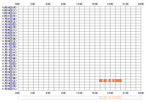 HIKARIrip 30日間のログイン履歴