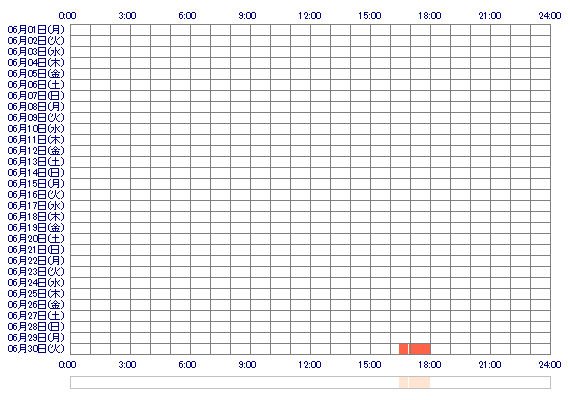 HIKARIvv 30日間のログイン履歴