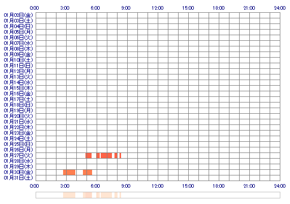 hina7ta 30日間のログイン履歴
