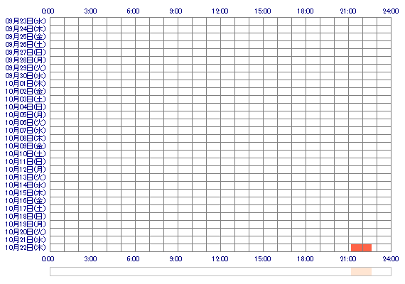 HINAKOxc 30日間のログイン履歴
