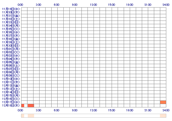 HINAMIoQ 30日間のログイン履歴