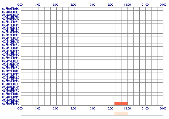 HINAou 30日間のログイン履歴
