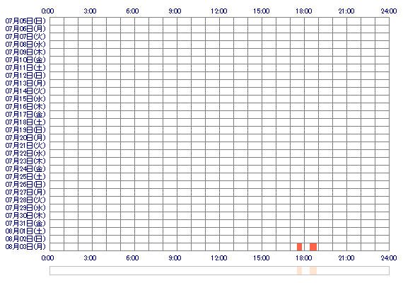 HITOKAch 30日間のログイン履歴