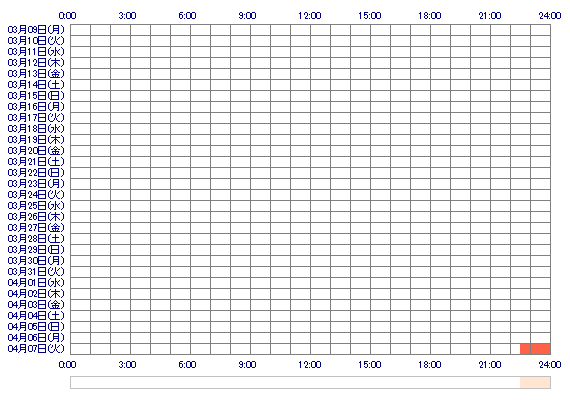 HITOMIxt 30日間のログイン履歴