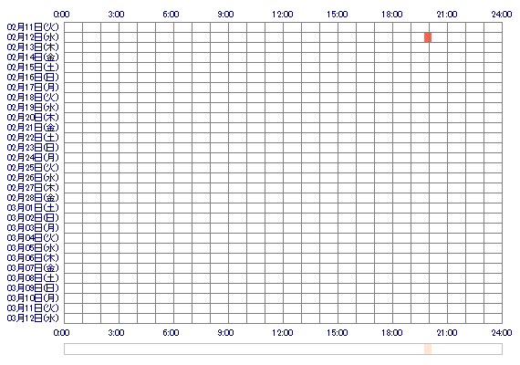 Hiyoriii1 30日間のログイン履歴