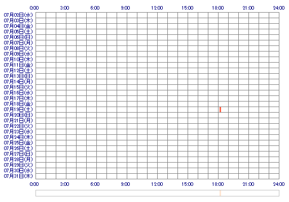 Hoshimya 30日間のログイン履歴