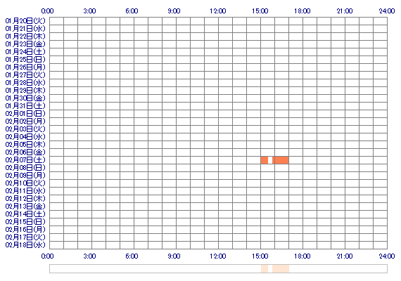 HOTARUlt 30日間のログイン履歴