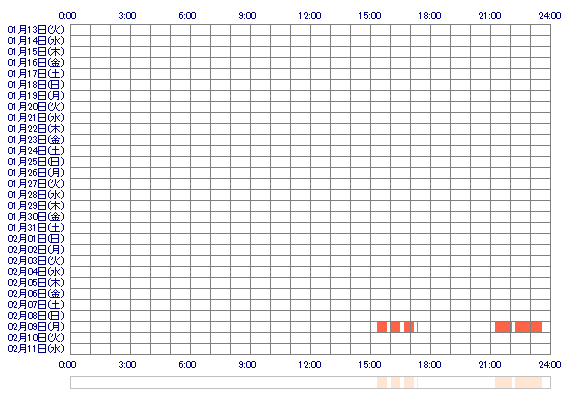 ichika0818 30日間のログイン履歴