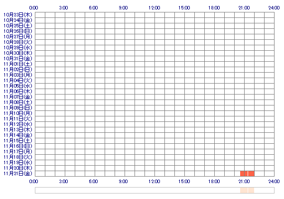 ICHIKAvcn 30日間のログイン履歴