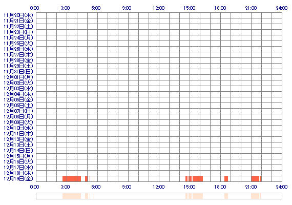 imcocoa 30日間のログイン履歴