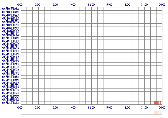 izumomuu 30日間のログイン履歴