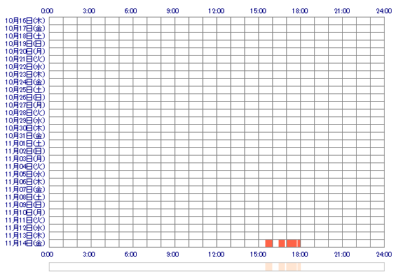 JANAcv 30日間のログイン履歴