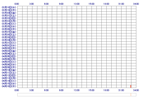 jptest416jo 30日間のログイン履歴