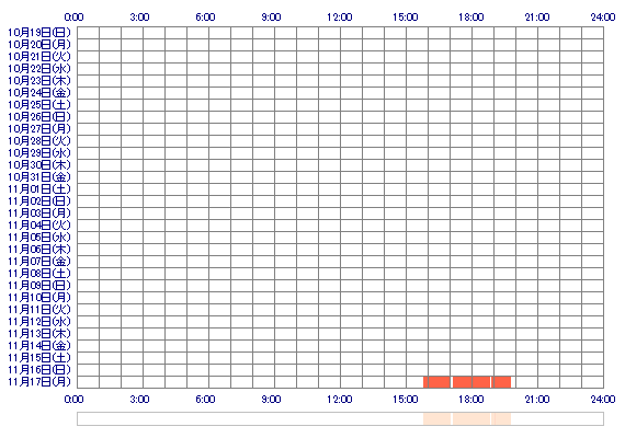 KAEDEt 30日間のログイン履歴