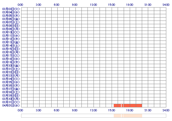 KAEDExdx 30日間のログイン履歴