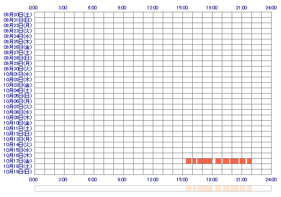 KANADE99 30日間のログイン履歴