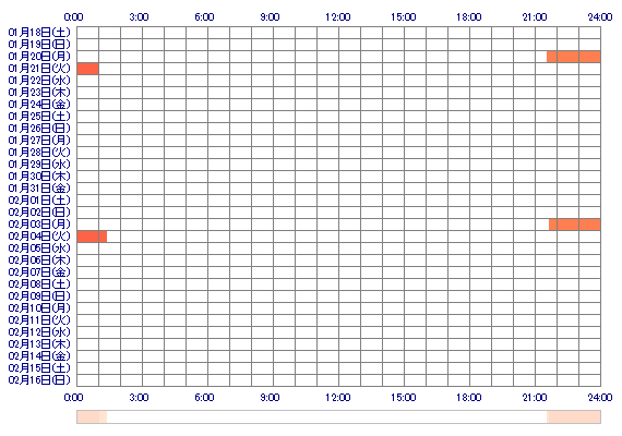 KANAsdv 30日間のログイン履歴