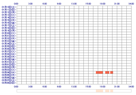 KANAsum 30日間のログイン履歴
