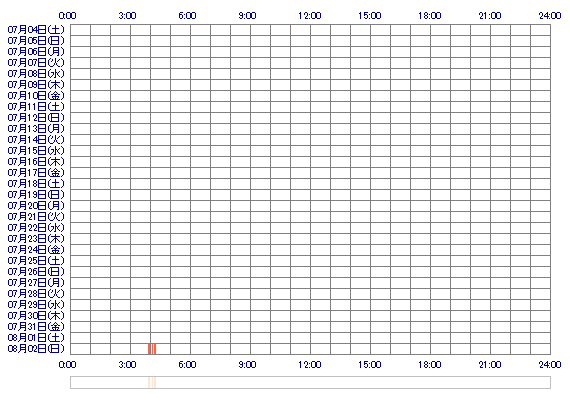 kanna39 30日間のログイン履歴