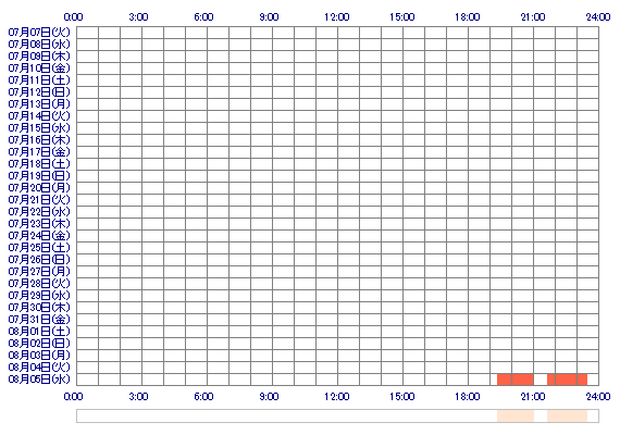 KANONchanoO 30日間のログイン履歴