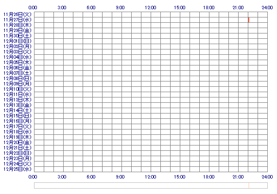 kanura 30日間のログイン履歴