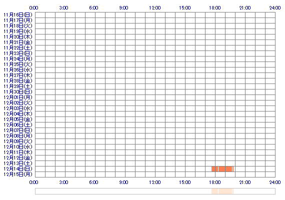 KAORUei 30日間のログイン履歴
