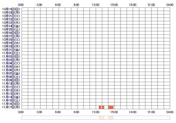 KAYA0330 30日間のログイン履歴