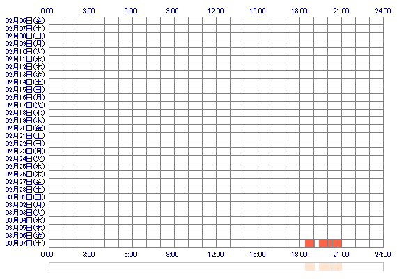 KihooO 30日間のログイン履歴