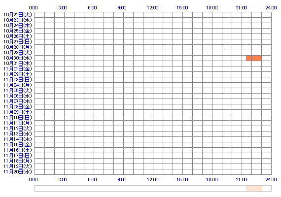 KIKOxSHIRAtama 30日間のログイン履歴