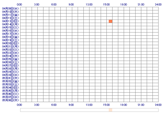 kirityan 30日間のログイン履歴