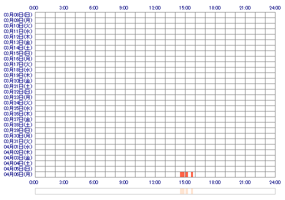 kohakunyan 30日間のログイン履歴