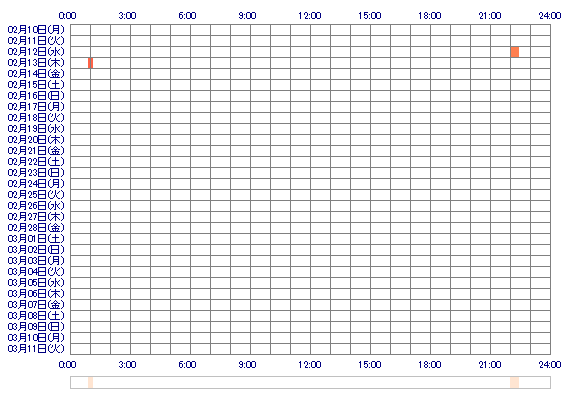 kojmpwdtgm 30日間のログイン履歴