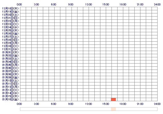 KOKONAmze 30日間のログイン履歴