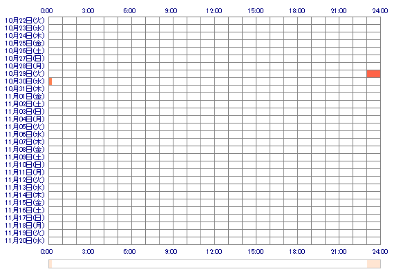 KONOMIandCHIKA 30日間のログイン履歴