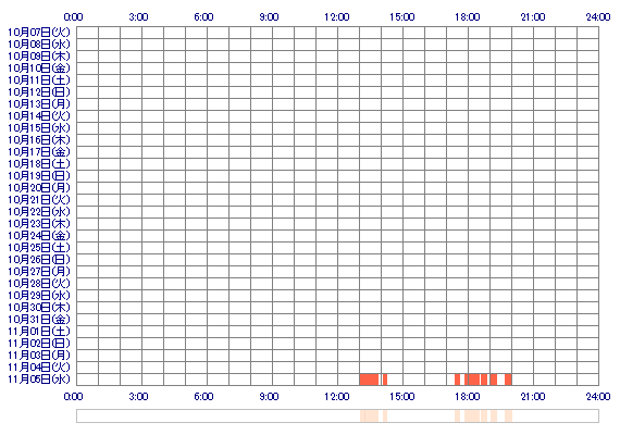 KOYUKIkrkr 30日間のログイン履歴