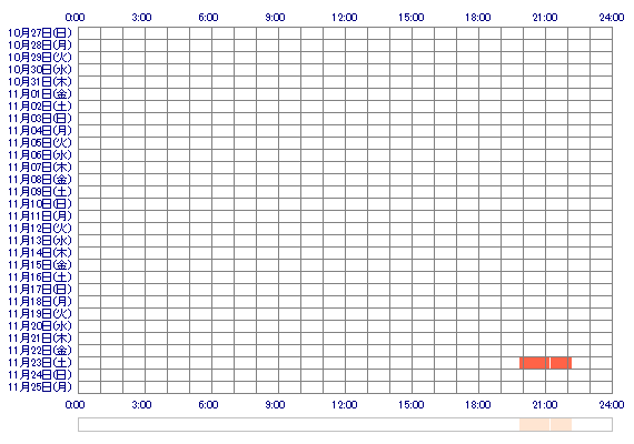 KUREAoQ 30日間のログイン履歴