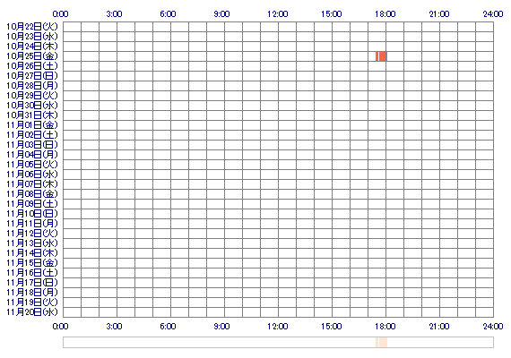 lily24 30日間のログイン履歴