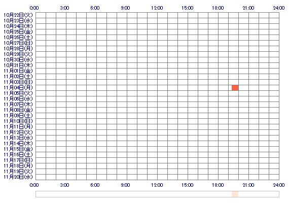 Liyin 30日間のログイン履歴