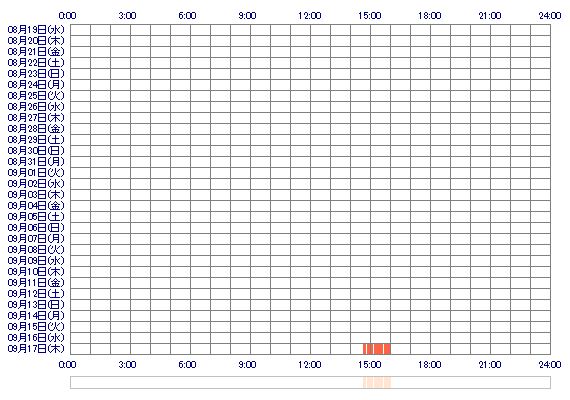 MADOKAbk 30日間のログイン履歴
