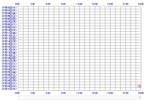 Mai252500 30日間のログイン履歴